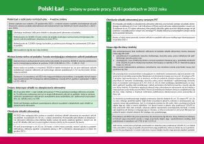 Plakat: Polski Ład — zmiany w prawie pracy, ZUS i podatkach w 2022 roku