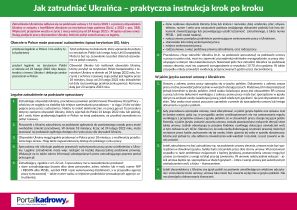 Plakat: Jak zatrudnić Ukraińca, jak udzielić pomocy – praktyczne zestawienie dla pracodawcy
