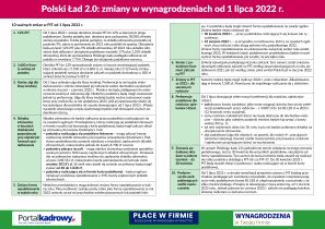 Polski Ład 2.0: zmiany w wynagrodzeniach od 1 lipca 2022 r.